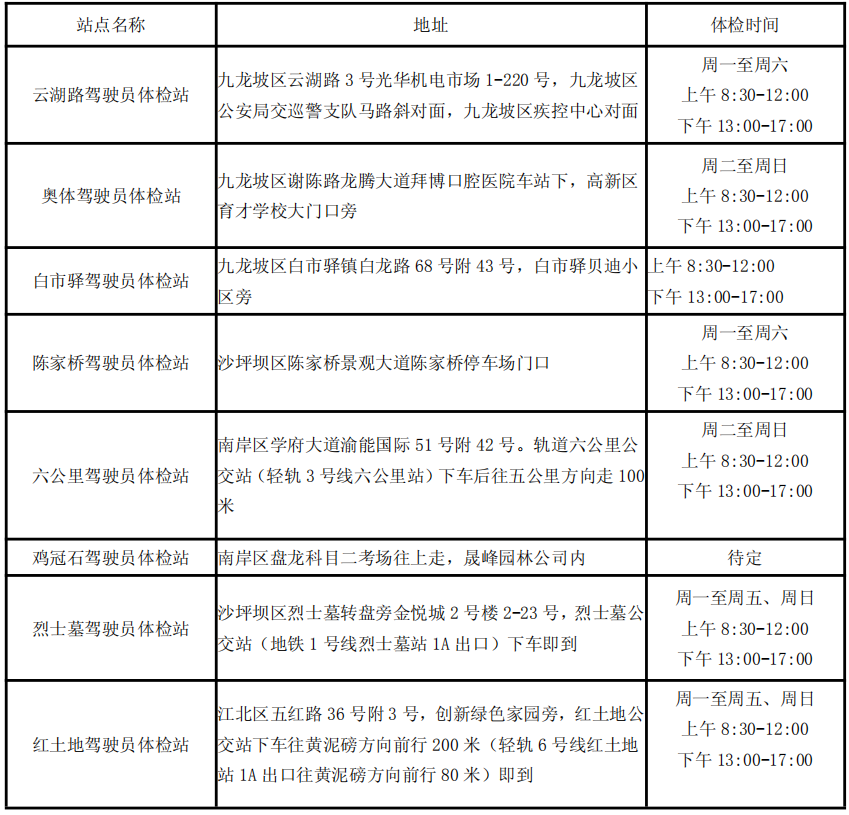 學(xué)車(chē)流程